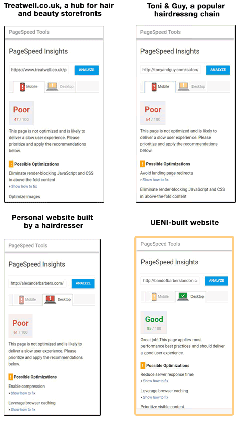 table chart that compares a fast website from UENI to other websites from sitebuilders