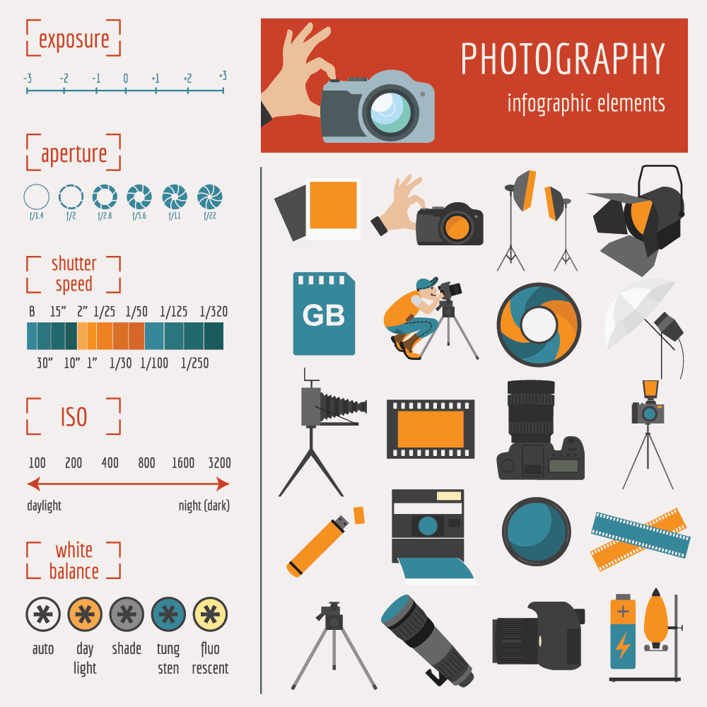 infographic how to take a picture